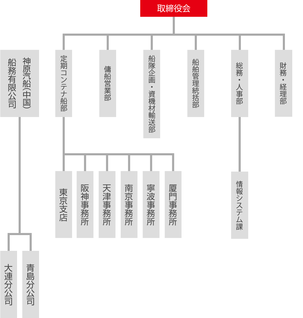 組織図